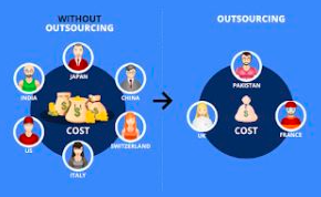 Offshore Outsourcing: Definition, Benefits & Types