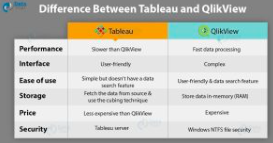 What is Better Qlik or Tableau?