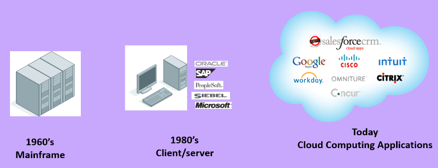 cloud computing applications